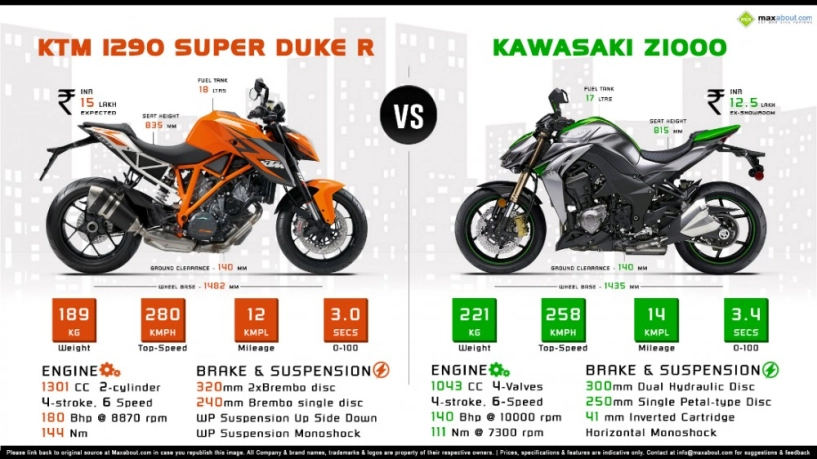 so găng giữa ktm 1290 super duke r - 6