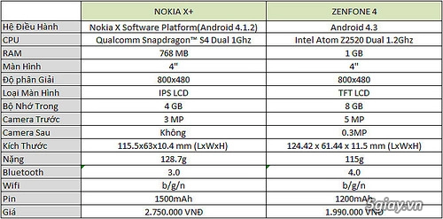 So sánh 2 dòng smartphone giá rẻ nokia x và zenfone 4 - 2