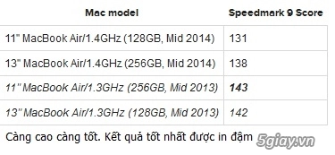 So sánh apple macbook air 2014 và 2013 qua benchmark - 2