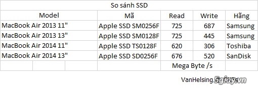 So sánh apple macbook air 2014 và 2013 qua benchmark - 5