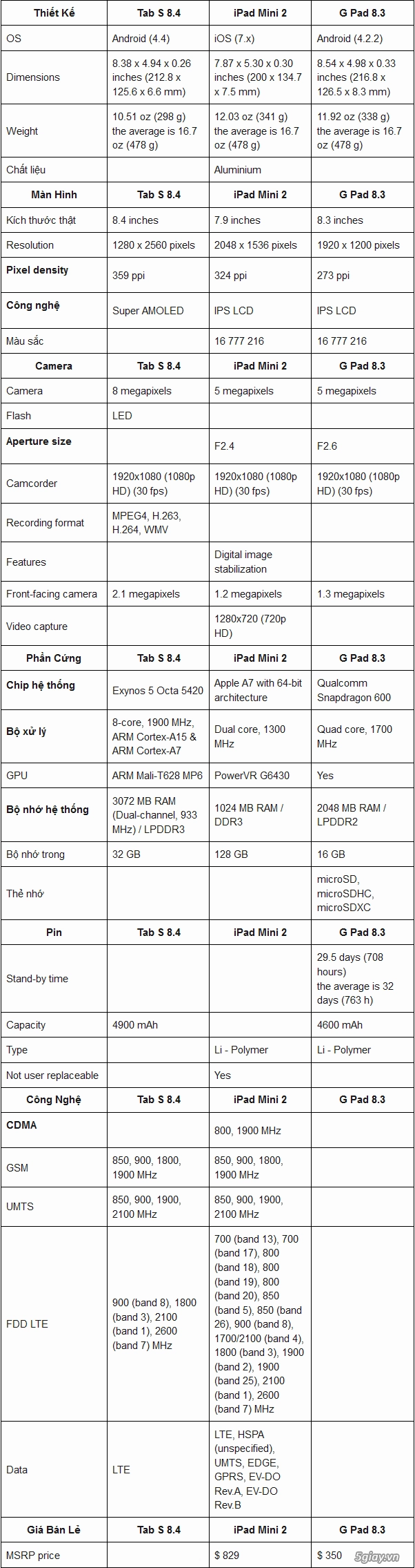 So sánh cấu hình tab s 84 ipad mini retina và lg g pad 83 - 2