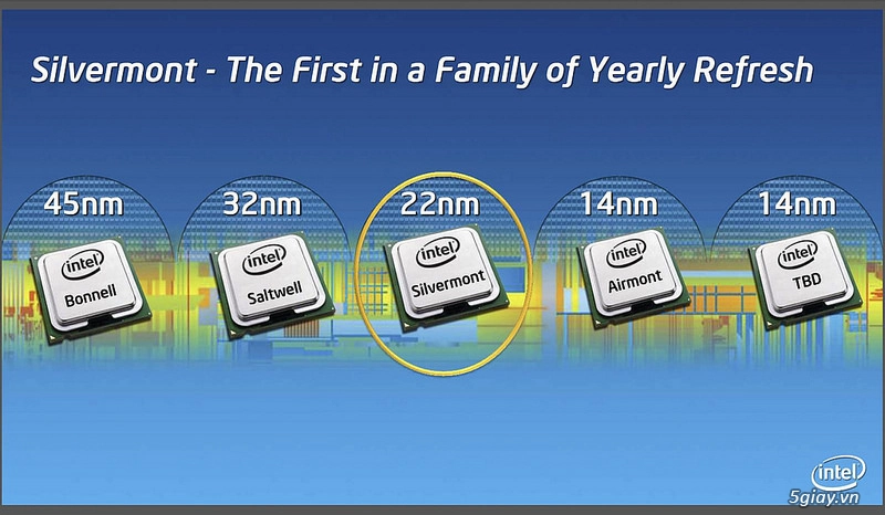 So sánh chip intelaltom và chip snapdragon của qualcomm - 6