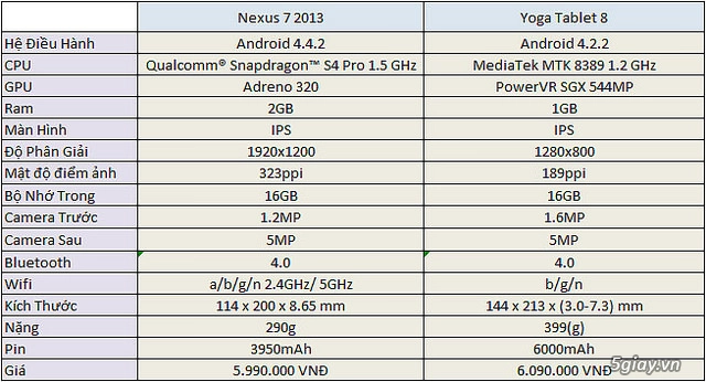 So sánh lenovo yoga tablet 8 và nexus 7 2013 - 5