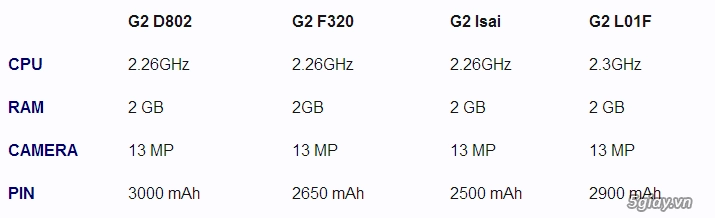 So sánh lg g2 docomo hay lg g2 isai hay lg g2 f320 nhỉ - 1