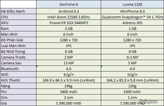 So sánh nokia lumia 1320 và asus zenfone 6 - 9