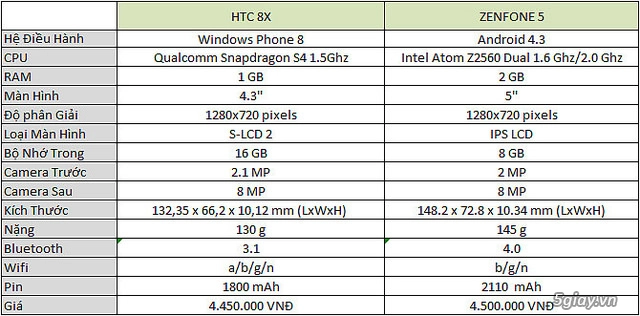 So sánh zenfone 5 và htc 8x - 15