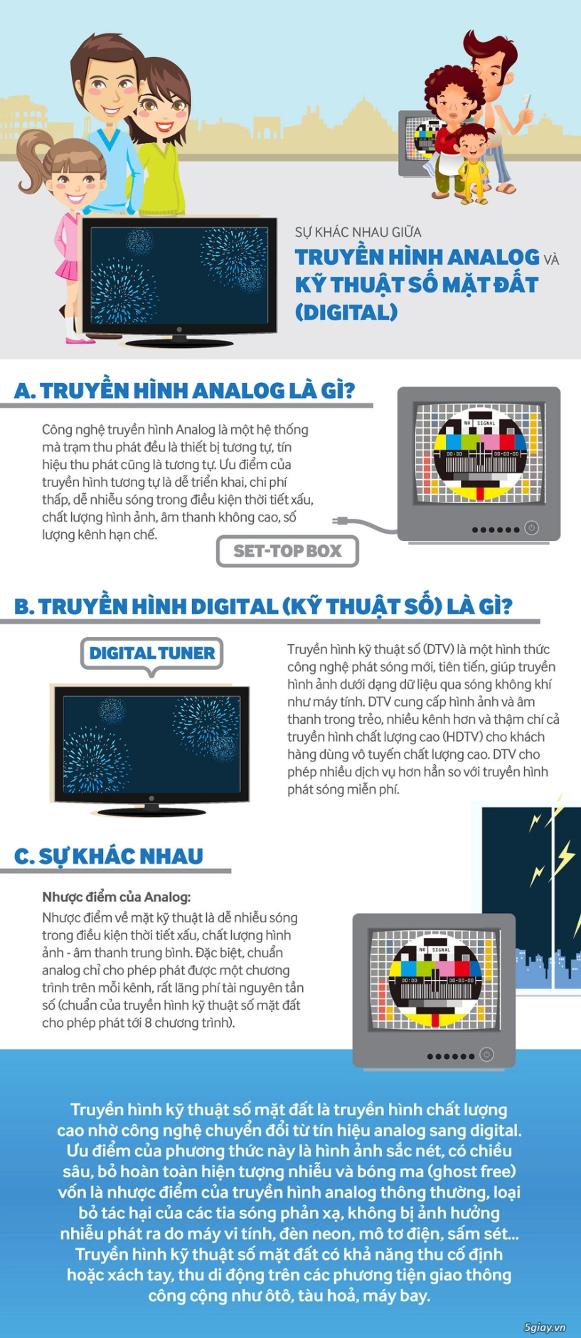 Sóng truyền hình vn hiện có loại sóng nào - 3