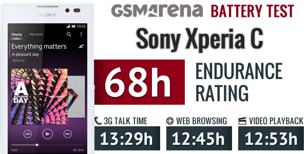 Sony xperia c qua mặt iphone 5s về thời lượng pin - 1