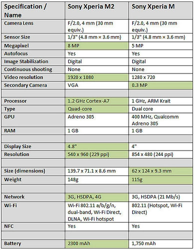 Sony xperia và zenfone 5 smartphone nào tốt hơn - 7