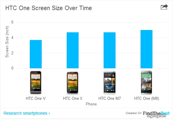 Tại sao kích thước màn hình smartphone ngày càng to ra - 2
