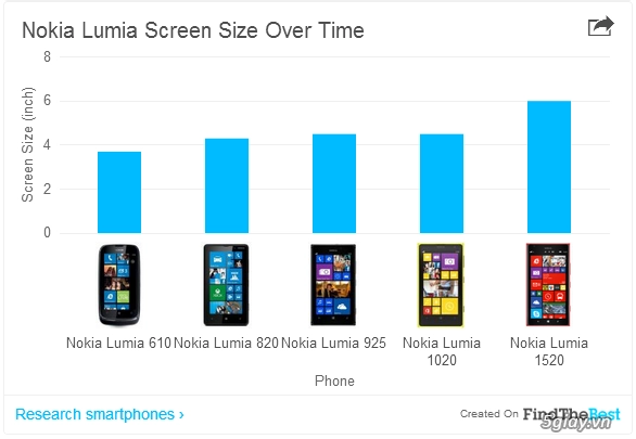 Tại sao kích thước màn hình smartphone ngày càng to ra - 3