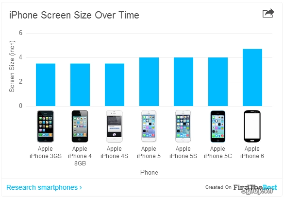 Tại sao kích thước màn hình smartphone ngày càng to ra - 4