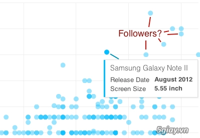 Tại sao kích thước màn hình smartphone ngày càng to ra - 6