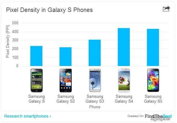 Tại sao kích thước màn hình smartphone ngày càng to ra - 7