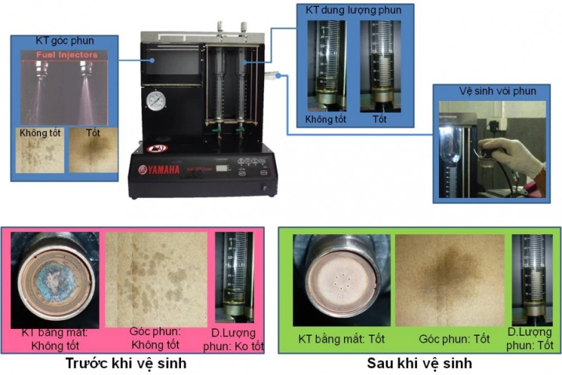 Tầm quan trọng của việc bảo dưỡng hệ thống phun xăng điện tử - 3