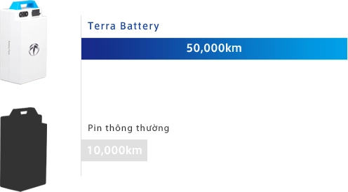 Terra motors việt nam ra mắt sản phẩm xe máy điện terra a4000i - 3