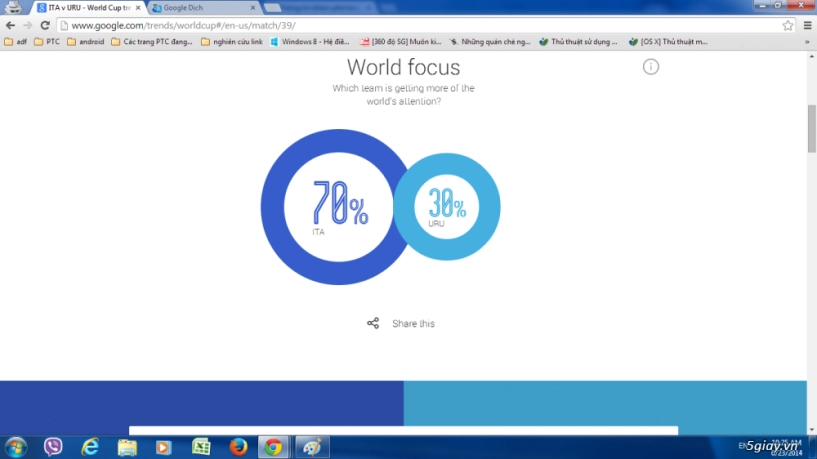 Theo dõi xu hướng dự đoán world cup 2014 của toàn thế giới với thống kê của google - 4