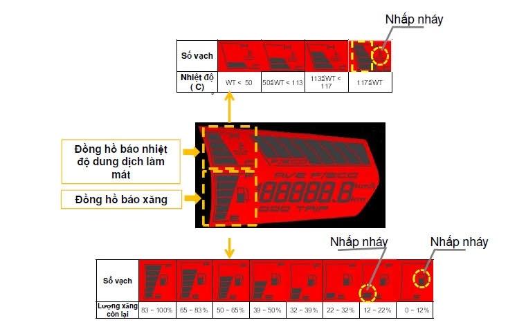 Thông tin và kỹ thuật sửa chữa xe yamaha novou sx 125cc p2 - 3