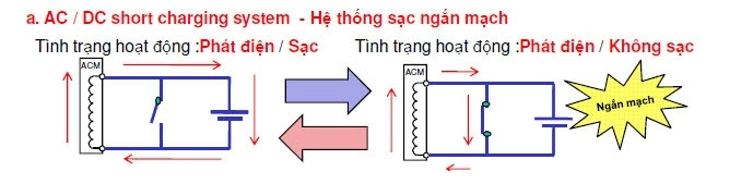 Thông tin và kỹ thuật sửa chữa xe yamaha novou sx 125cc p2 - 4