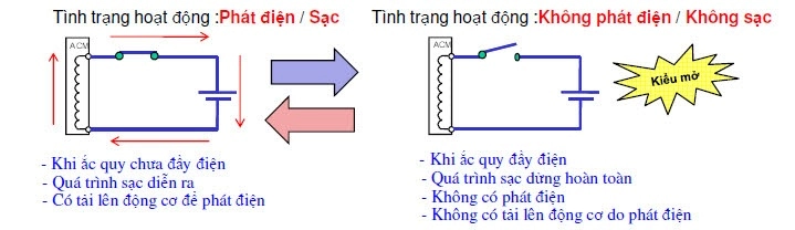 Thông tin và kỹ thuật sửa chữa xe yamaha novou sx 125cc p2 - 5