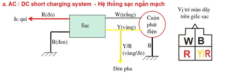 Thông tin và kỹ thuật sửa chữa xe yamaha novou sx 125cc p2 - 6