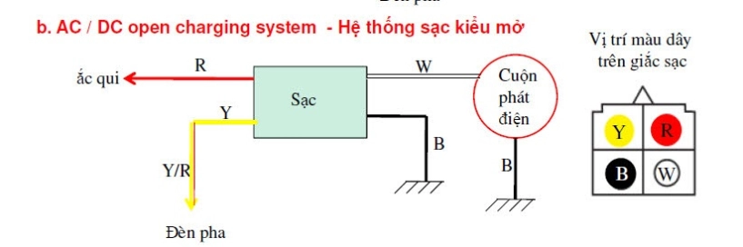 Thông tin và kỹ thuật sửa chữa xe yamaha novou sx 125cc p2 - 7