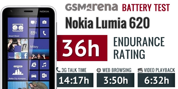 Thông tin về nokia lumia 620 - 12
