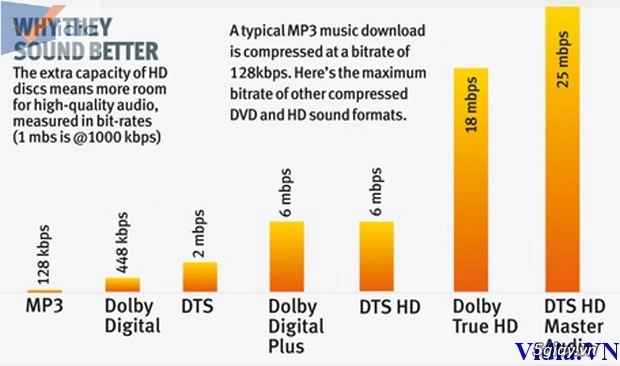 Tìm hiểu về công nghệ phim hd - 4