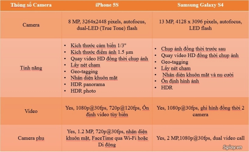 Tư vấn nên chọn iphone 5s hay samsung galaxy s4 - 11