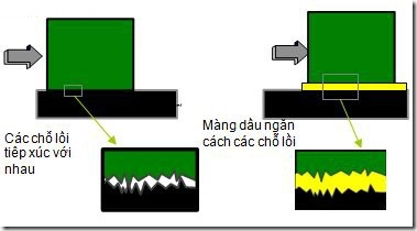 Tua máy thấp hoặc tải trọng nặng quá làm các chi tiết máy ép lên nhau - 2