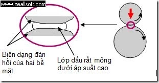 Tua máy thấp hoặc tải trọng nặng quá làm các chi tiết máy ép lên nhau - 6