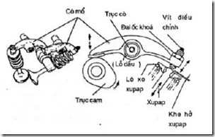 Tuyệt chiêu canh chỉnh khe hở xúpap - 2