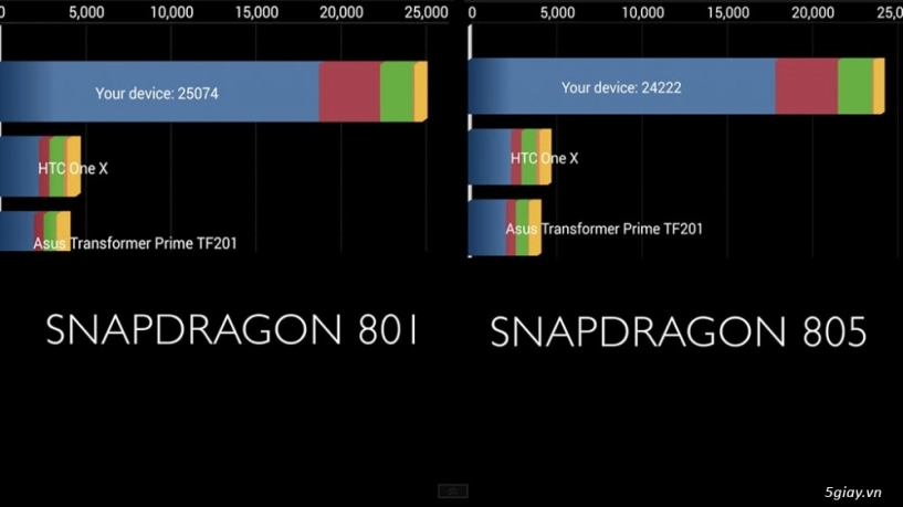 Video so sánh hiệu năng snapdragon 801 vs 805 - 3