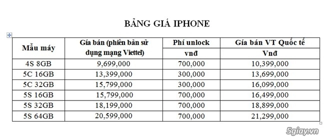 Viettel xác nhận sẽ bán ra iphone 5s giá 158tr - 2