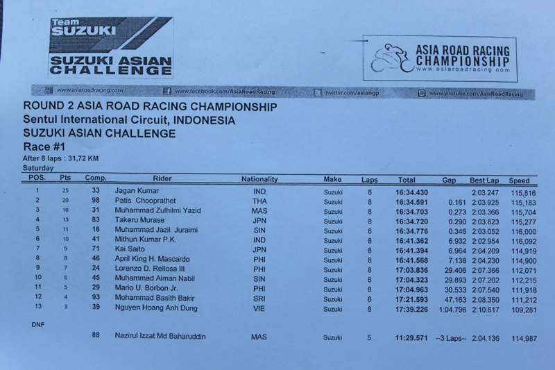 Vòng 2 giải đua xe gắn máy suzuki asian challenge tại đường đua sentul - indonesia - 17