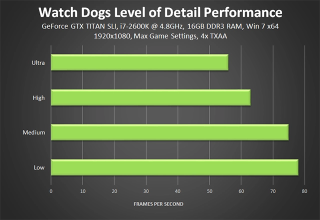 Watch dogs - tinh hoa công nghệ đồ họa từ nvidia - 8