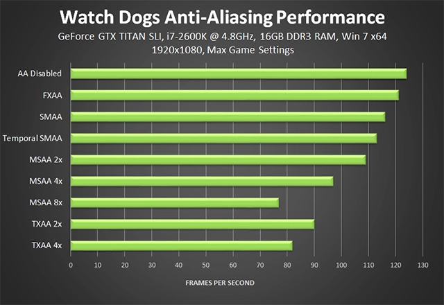 Watch dogs - tinh hoa công nghệ đồ họa từ nvidia - 6