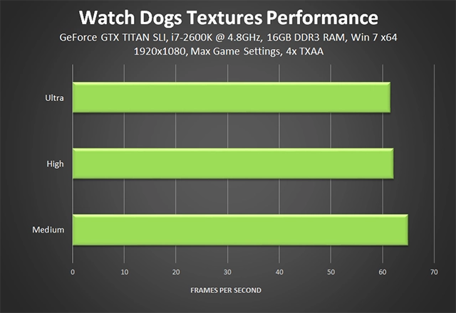 Watch dogs - tinh hoa công nghệ đồ họa từ nvidia - 18