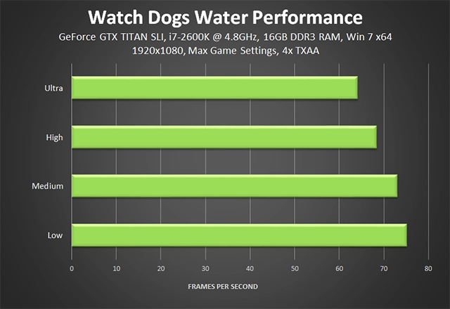 Watch dogs - tinh hoa công nghệ đồ họa từ nvidia - 22