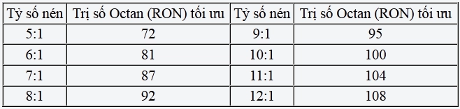 Xăng a95 và những điều chưa biết - 2