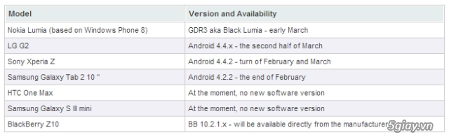Xperia z sẽ được cập nhật android 44 kitkat vào đầu tháng 3 - 2