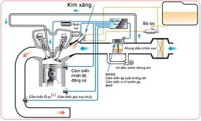 Xử lý tình trạng shi 150 máy nguội đề khó nổ - 2