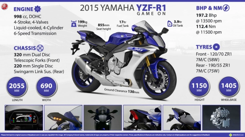 Yamaha r1 2015 vs bmw s1000rr 2015 ai là người thắng cuộc - 5