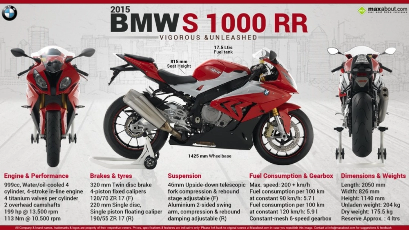 Yamaha r1 2015 vs bmw s1000rr 2015 ai là người thắng cuộc - 6