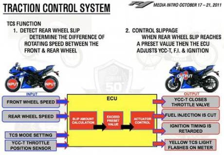 Yamaha r25 2016 sẽ sử dụng slipper clutch và traction control - 4