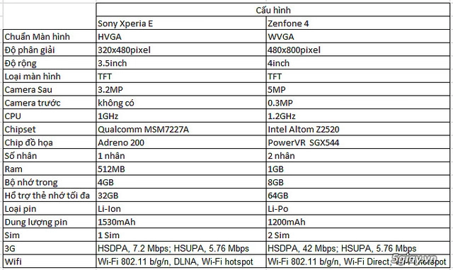 Zefone 4 so găng cùng sony xperia e - 3