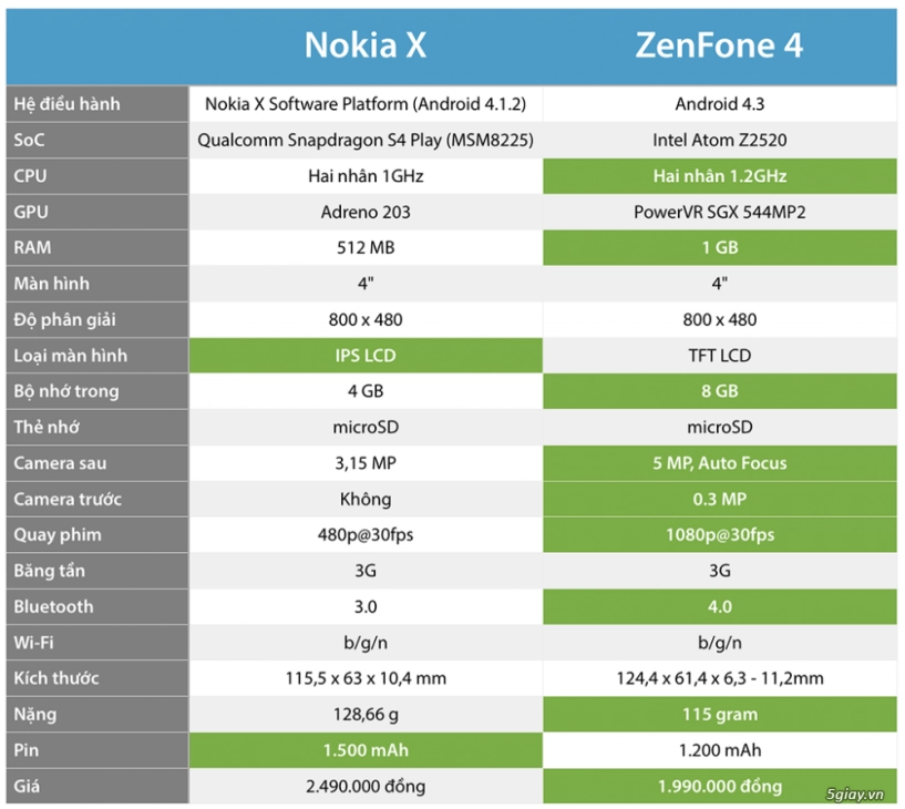 Zenfone 4 vượt mặt nokia x - 7