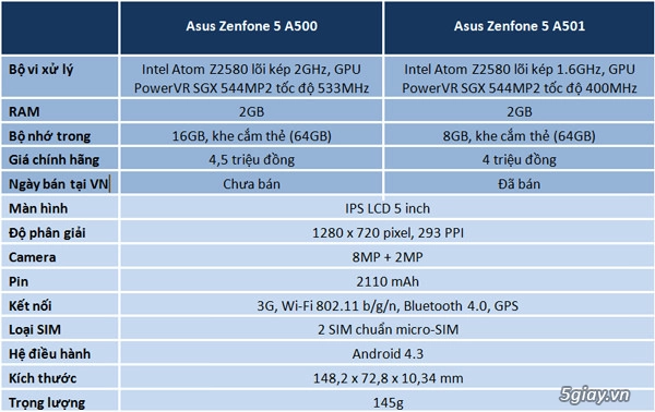 Zenfone 5 phiên bản 16ghz có gì đặt biệt - 9