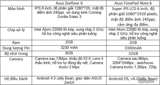 Zenfone 6 khác biệt gì so với fonepad note 6 - 9