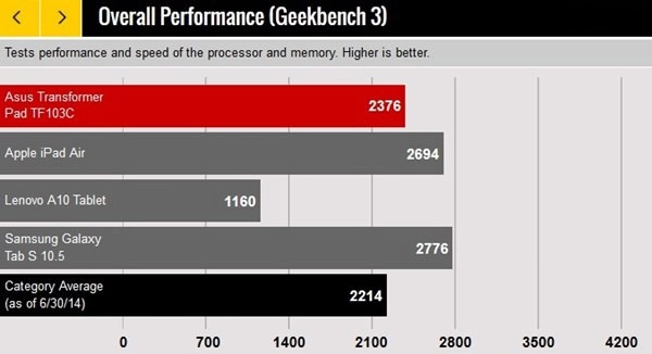 Asus transformer pad tf103cg tablet lai với màn hình 10 inch - 7